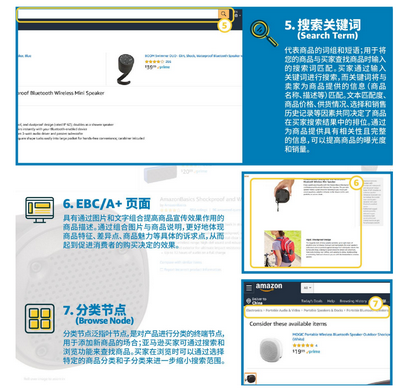 什么是Listing？Listing組成七要素有哪些？