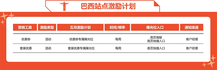 Shopee發(fā)布6月營銷工具激勵計(jì)劃預(yù)告