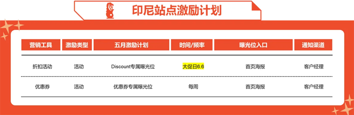 Shopee發(fā)布6月營銷工具激勵計(jì)劃預(yù)告