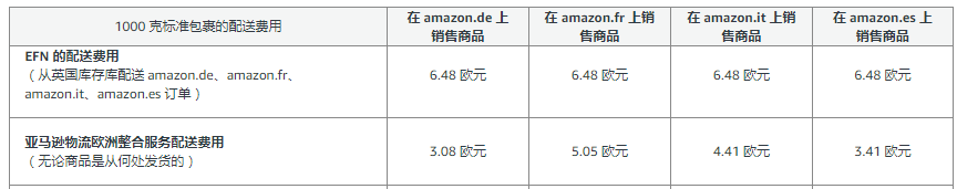 泛歐計劃（Pan-European）