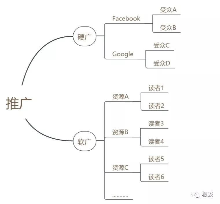 當(dāng)我們做海外推廣，到底在做什么？