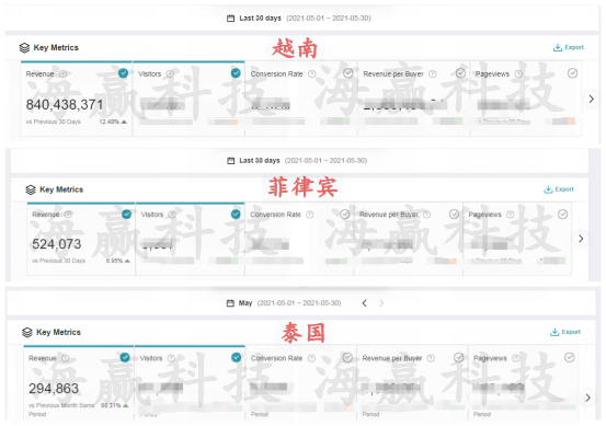 東南亞Lazada物流模式&倉庫類型