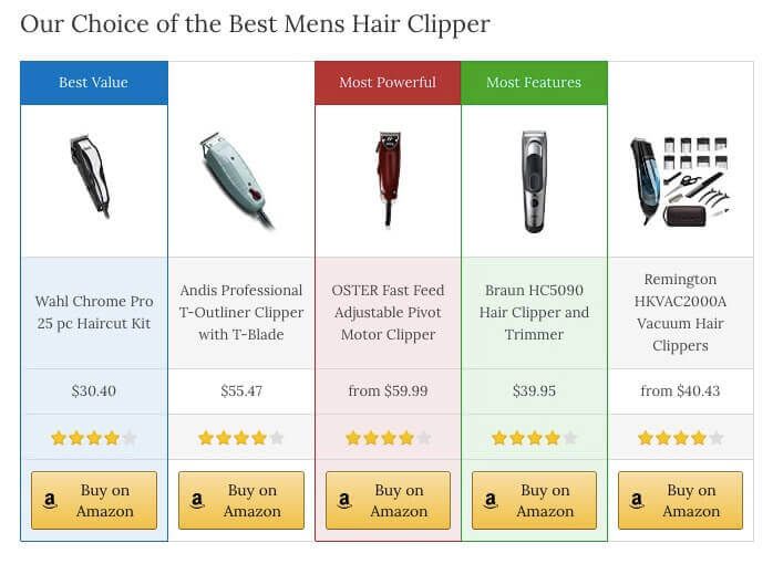 低門檻低風險的亞馬遜聯(lián)盟項目-Amazon Affiliate Program