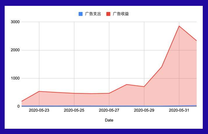 新加坡本地美女專家教你如何玩轉(zhuǎn)Lazada廣告