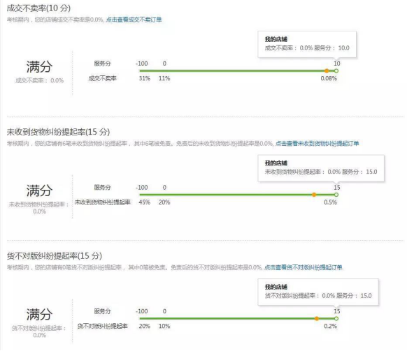 速賣通運(yùn)營服務(wù)平臺跨境谷介紹