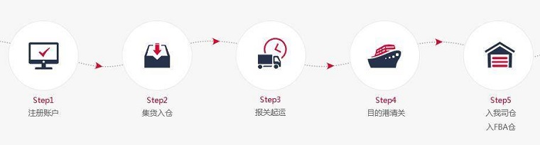 美倉互聯(lián)（TWUSA）