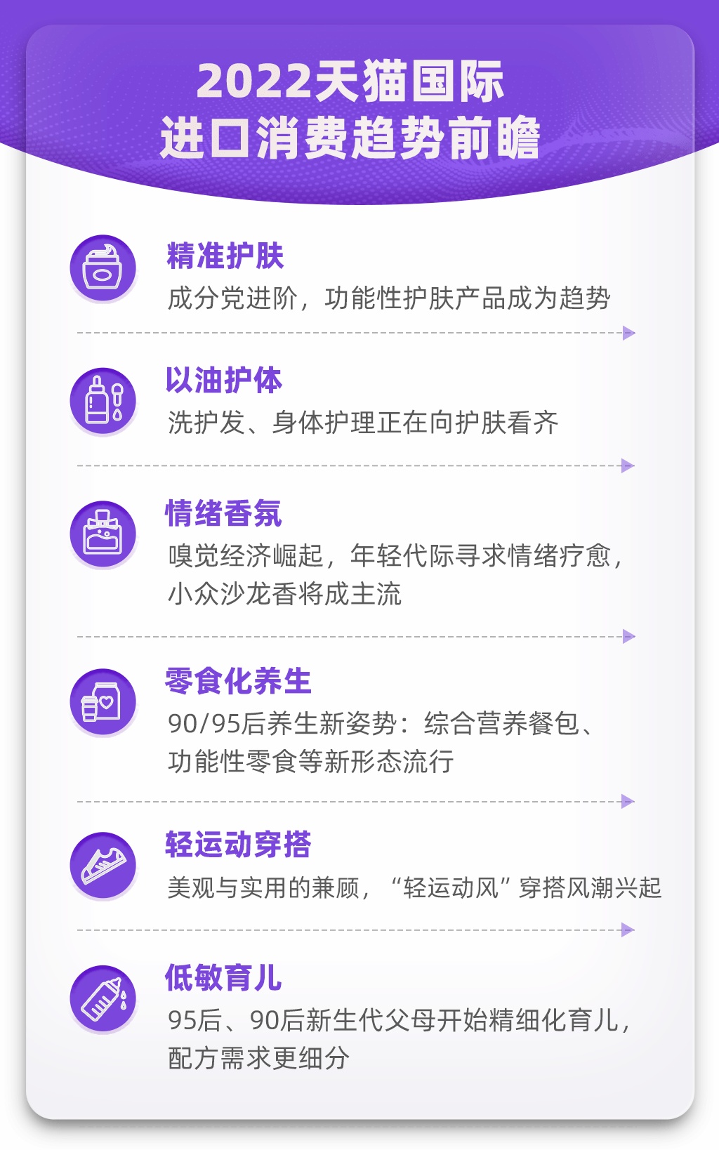 天貓國際預(yù)測2022六大進口消費趨勢