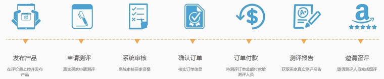 評(píng)價(jià)易（Pingjiae.com）