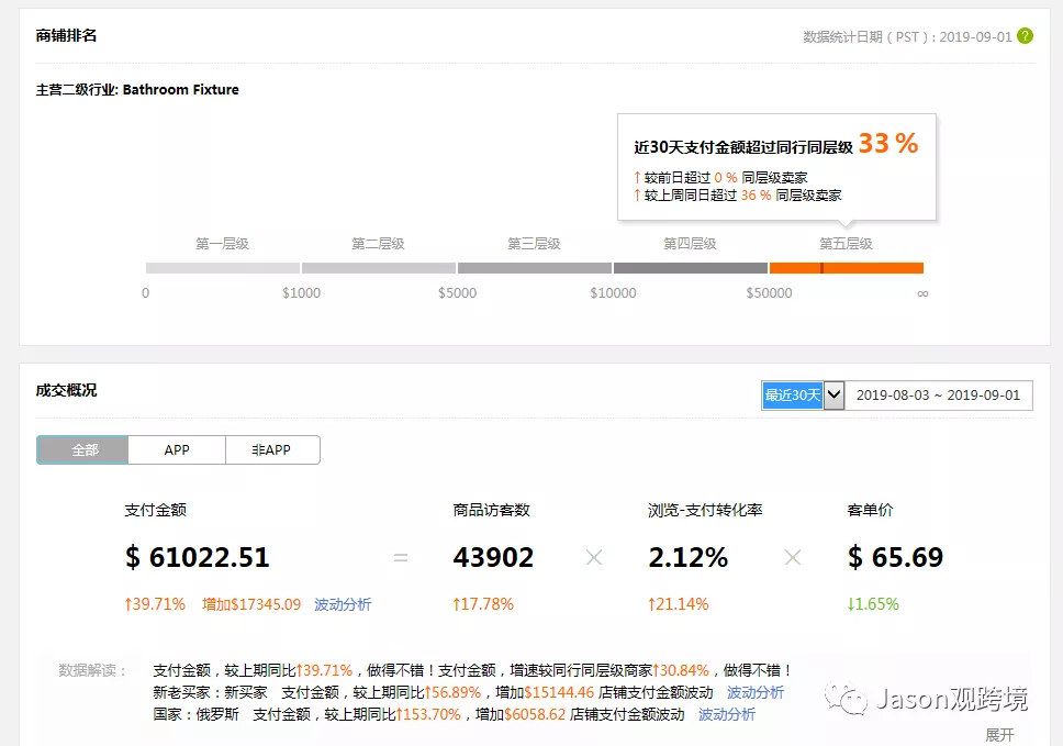 速賣通新手如何運(yùn)營(yíng)？速賣通數(shù)據(jù)化選品具體操作教程
