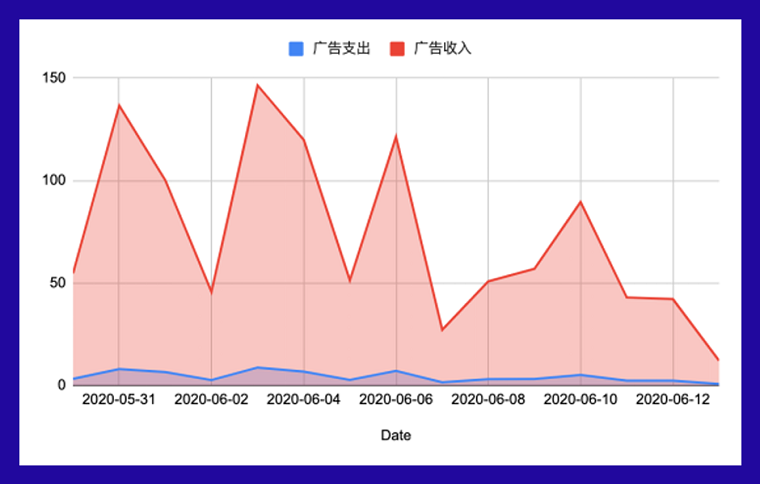 新加坡本地美女專家教你如何玩轉(zhuǎn)Lazada廣告