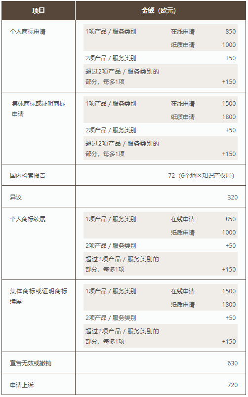 歐盟商標(biāo)