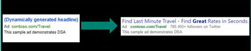 微軟廣告（Microsoft Advertising）