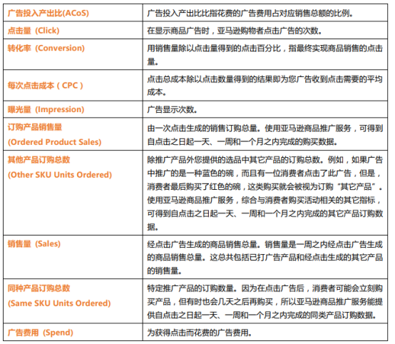 亞馬遜廣告