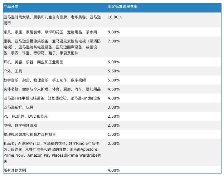 低門檻低風險的亞馬遜聯(lián)盟項目-Amazon Affiliate Program
