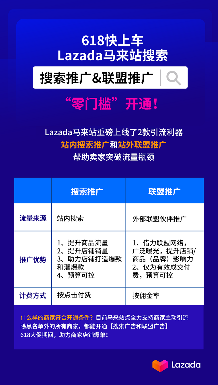 新加坡本地美女專家教你如何玩轉(zhuǎn)Lazada廣告