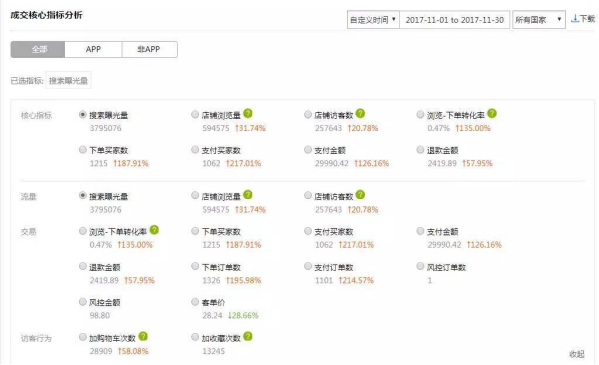 速賣通運(yùn)營服務(wù)平臺跨境谷介紹