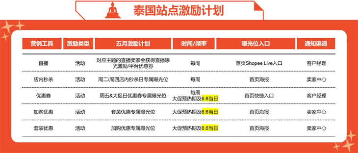 Shopee發(fā)布6月營銷工具激勵計(jì)劃預(yù)告