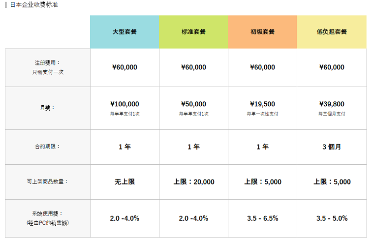 Rakuten（日本樂天）