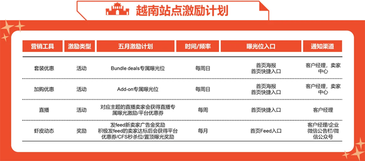 Shopee發(fā)布6月營銷工具激勵計(jì)劃預(yù)告