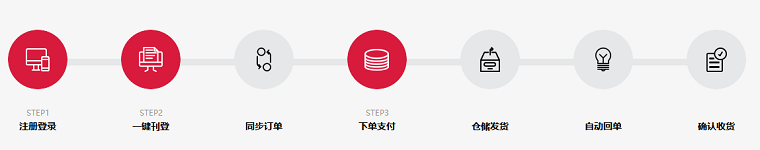 環(huán)球華品（Chinabrands）