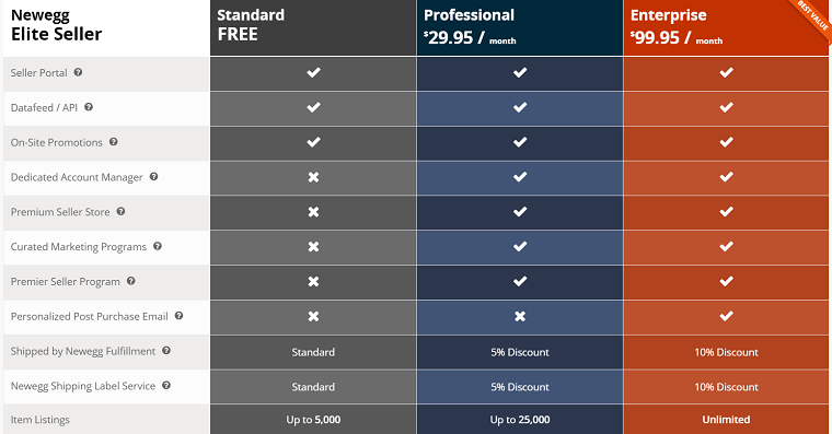 Newegg（新蛋網(wǎng)）