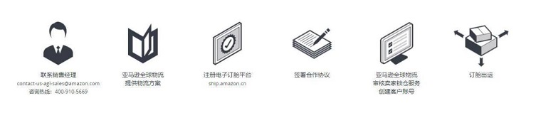 亞馬遜物流+