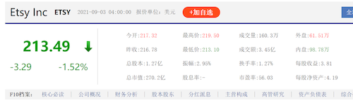 讓電商人又愛又恨的Etsy，還值得中國(guó)賣家進(jìn)駐嗎？