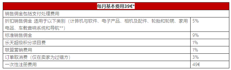 Rakuten.de（德國樂天）