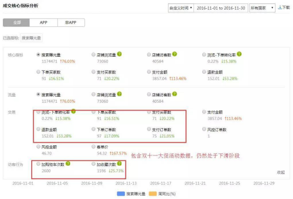 速賣通運(yùn)營服務(wù)平臺跨境谷介紹