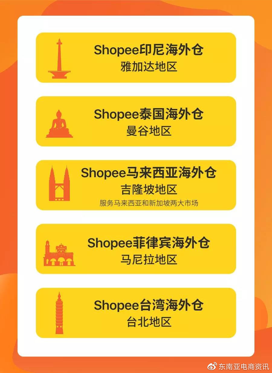 Shopee開(kāi)放海外倉(cāng)！海外倉(cāng)對(duì)Shopee賣家最大的好處是什么？