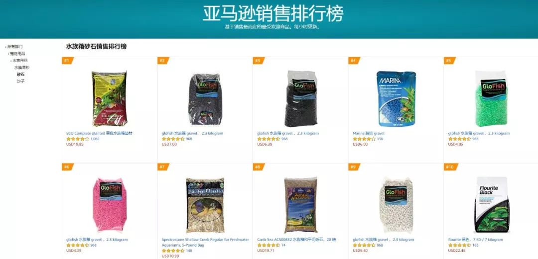 還在說選品難？這個選品捷徑大部分賣家都忽略了！
