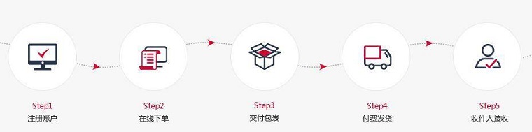 美倉互聯(lián)（TWUSA）