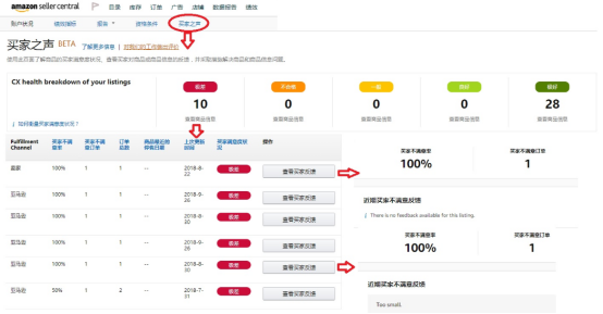 亞馬遜買(mǎi)家之聲（the Voice of the Customer）