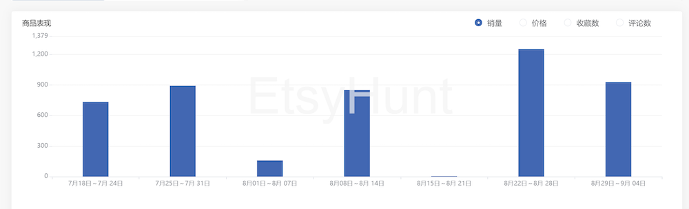 讓電商人又愛又恨的Etsy，還值得中國(guó)賣家進(jìn)駐嗎？