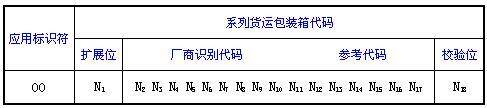 SSCC碼（系列貨運(yùn)包裝箱代碼）