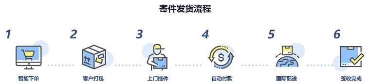 DHLink在線發(fā)貨