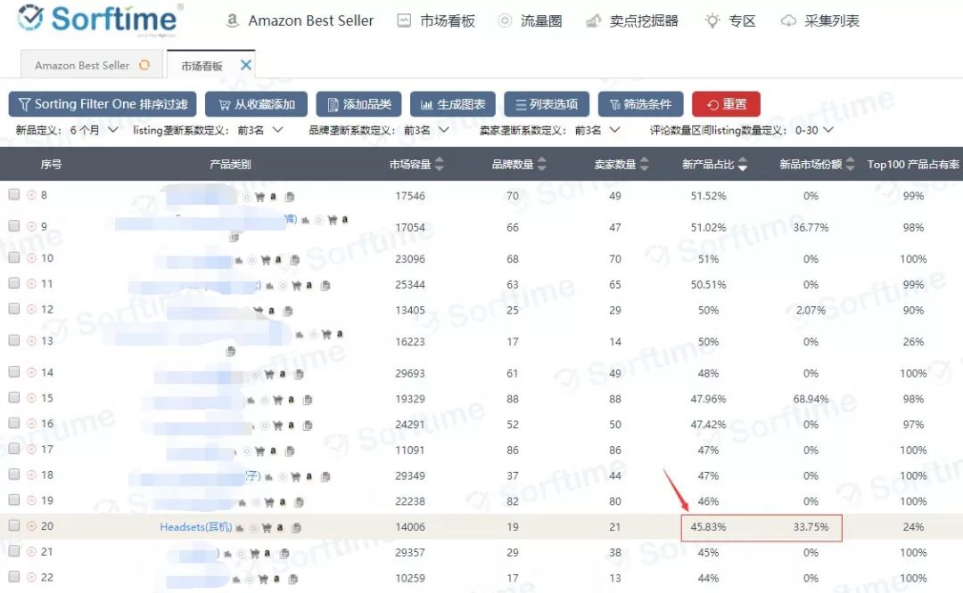 還在說選品難？這個選品捷徑大部分賣家都忽略了！