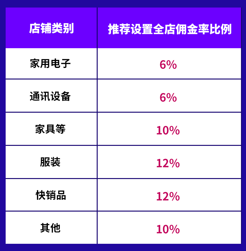 lazada聯(lián)盟營銷作用&聯(lián)盟推廣