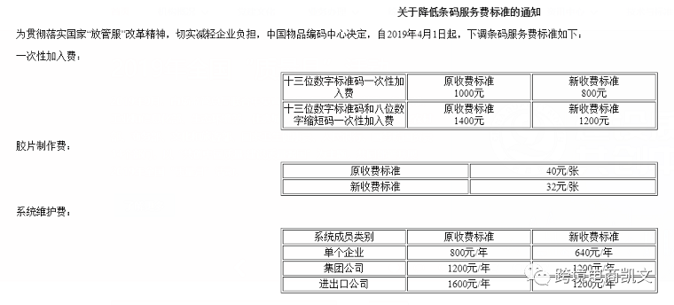 亞馬遜品牌備案了，上傳Listing出現(xiàn)UPC報(bào)錯(cuò)？