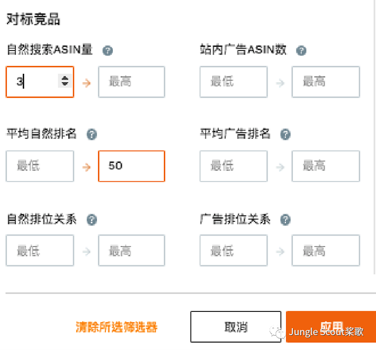 高階運(yùn)營：亞馬遜精細(xì)化關(guān)鍵詞及廣告運(yùn)營策略！