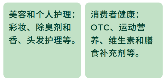 DTC跨境電商白皮書(shū)，速看獨(dú)立站DTC營(yíng)銷(xiāo)指南