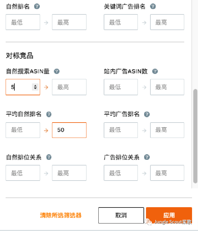 高階運(yùn)營：亞馬遜精細(xì)化關(guān)鍵詞及廣告運(yùn)營策略！