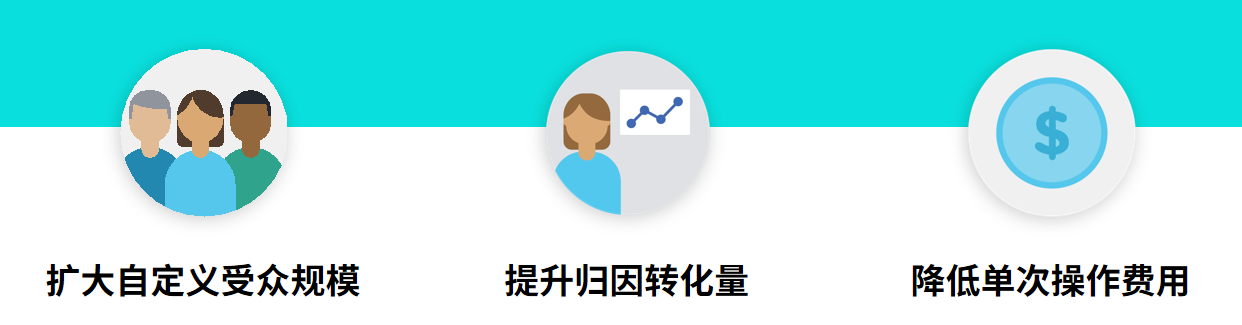 Facebook 像素高級匹配解讀與設(shè)置