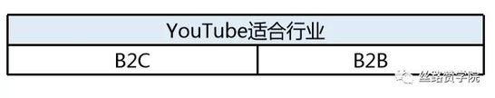 適合你的電商視頻推廣方式是什么？
