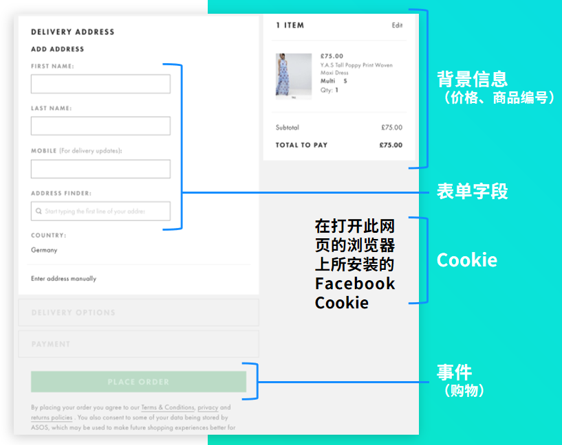 Facebook 像素高級匹配解讀與設(shè)置
