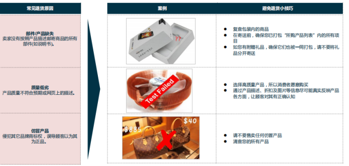Lazada跨境部退貨流程及政策