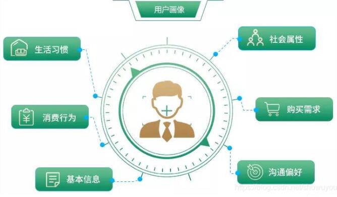 亞馬遜最新算法揭秘：做對測評，流量漲十倍！