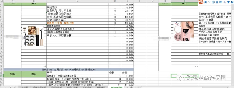 亞馬遜選品數(shù)據(jù)分析怎么做