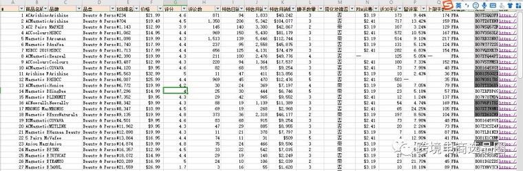 亞馬遜選品數(shù)據(jù)分析怎么做