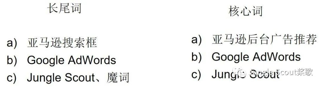 高階運(yùn)營：亞馬遜精細(xì)化關(guān)鍵詞及廣告運(yùn)營策略！